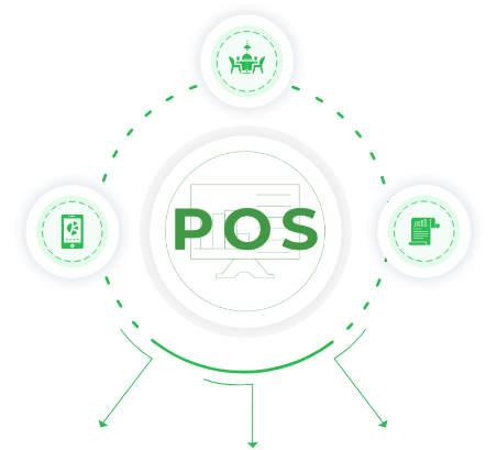 Restaurant POS ( Cloud )